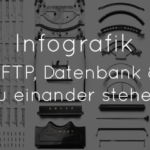 Infografik:<br/>Wie FTP, Datenbank und Co. zu einander stehen